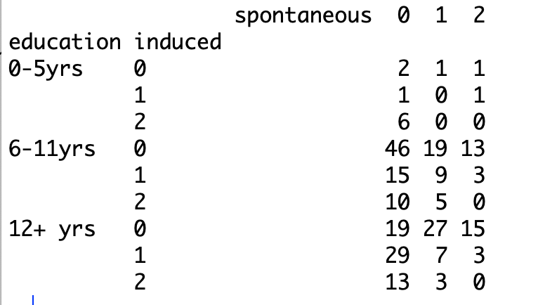 How To Create A Contingency Table In R ProgrammingR