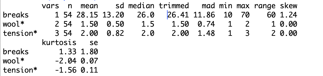 How To Get Descriptive Statistics In R - ProgrammingR