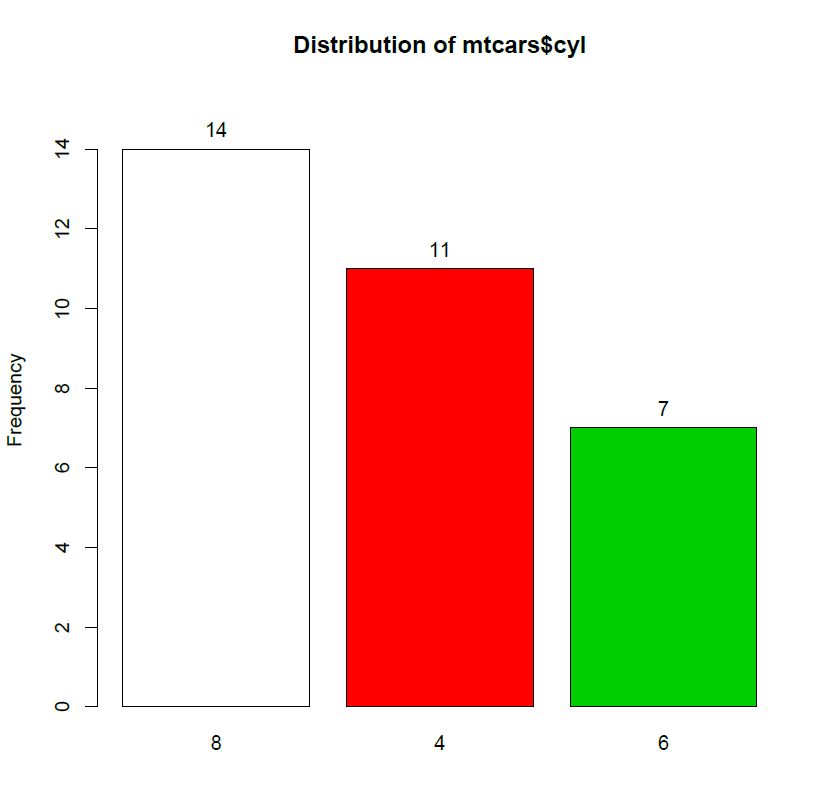 how-to-make-frequency-table-in-r-programming-r-tutorials