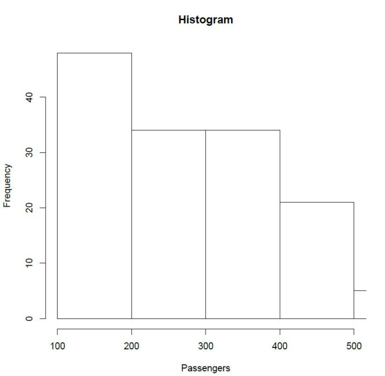How to Make a Histogram in R Programming R Tutorials