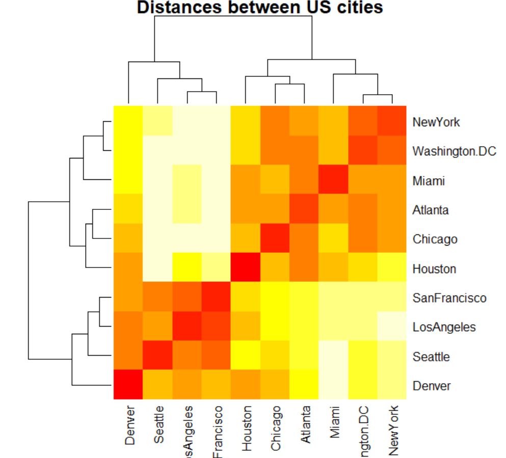 How To Make A Simple Heatmap In Ggplot2 R Bloggers Riset