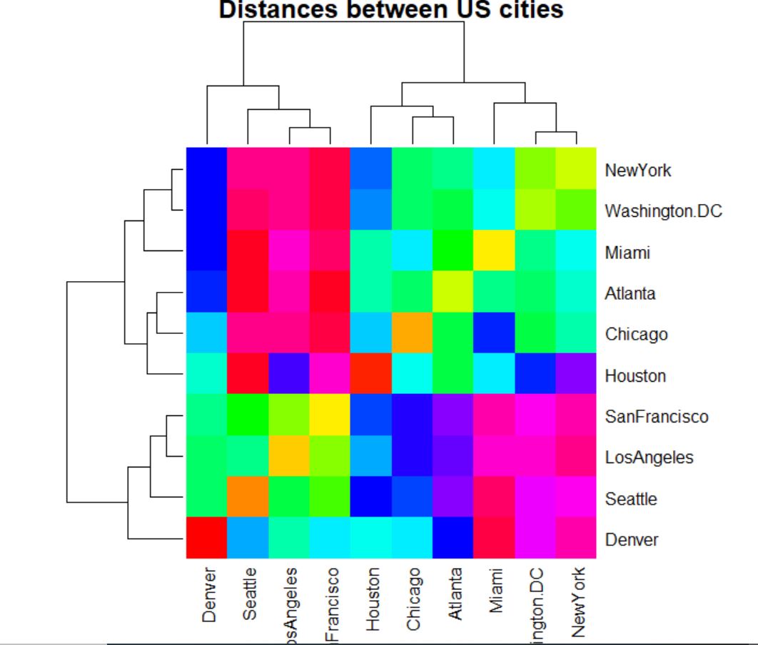 Create Heatmap In R 3 Examples Base R Ggplot2 And Plotly Package Riset