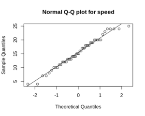 Understanding The Key Assumptions Of Pearson Correlation ProgrammingR